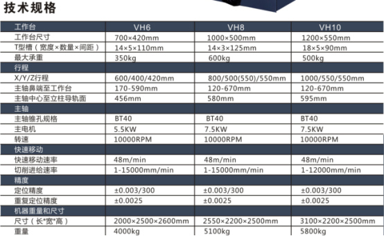 高速高精CNC加工中心